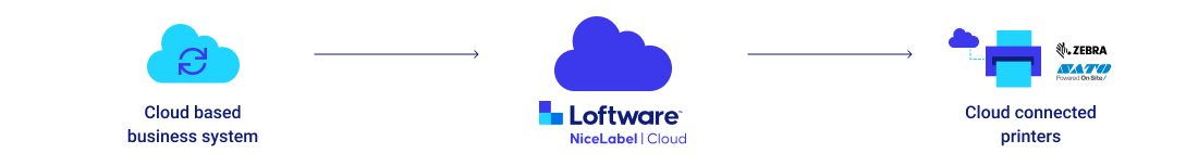 cloud label printer