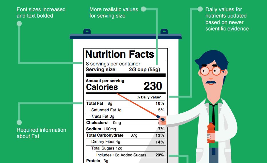 FDA Nutrition Facts Label Compliance NiceLabel